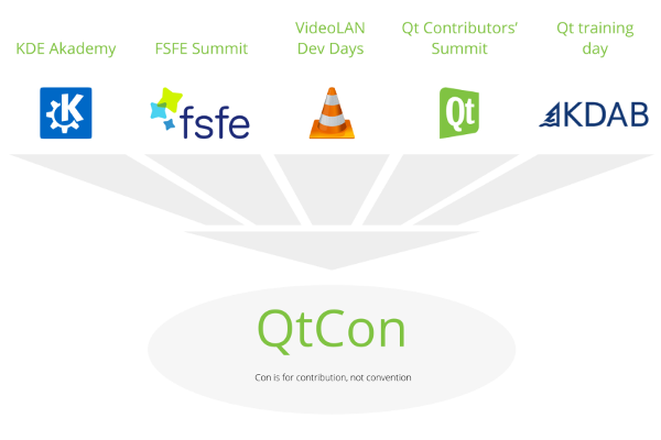Banner di QtCon